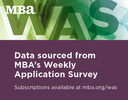 Mortgage Purchase Applications, Rates Continue to Rise