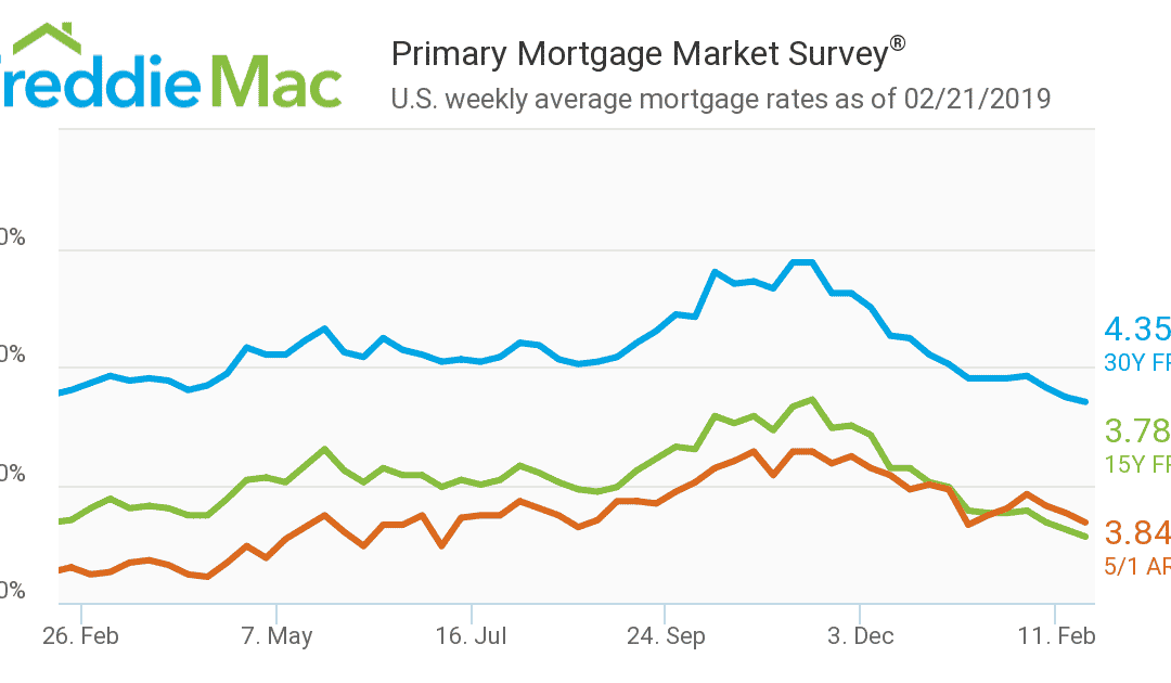 Freddie Mac Weekly Mortgage Rates: Feb. 21, 2019