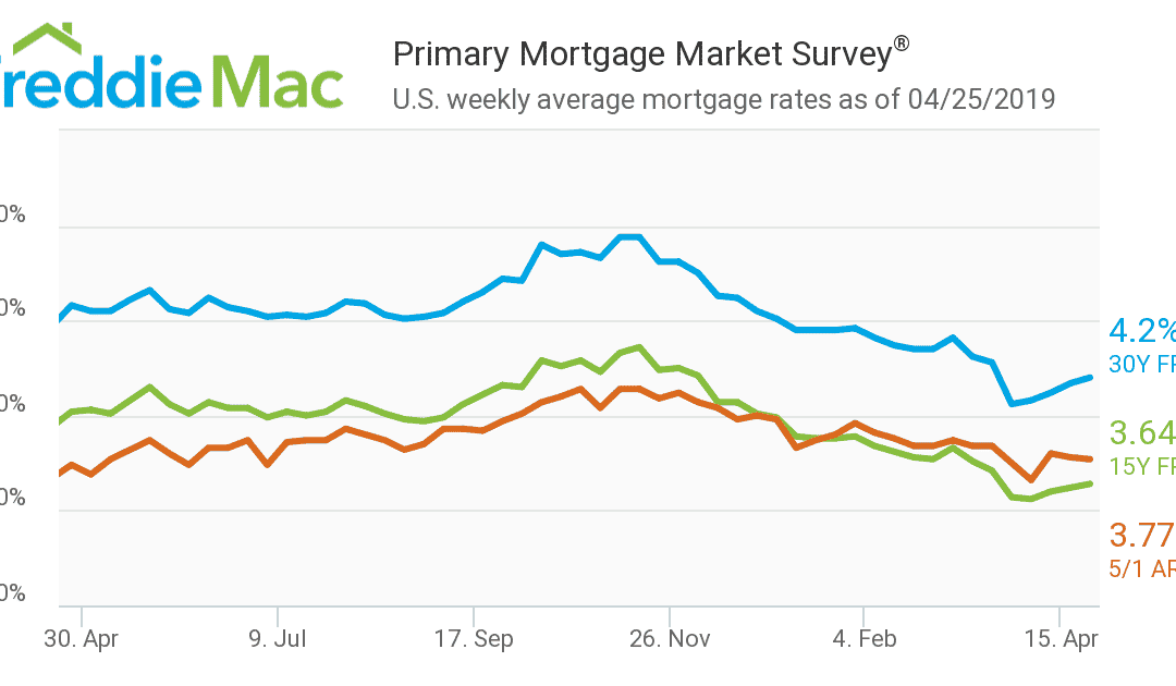 Freddie Mac Weekly Mortgage Rates, April 25, 2019