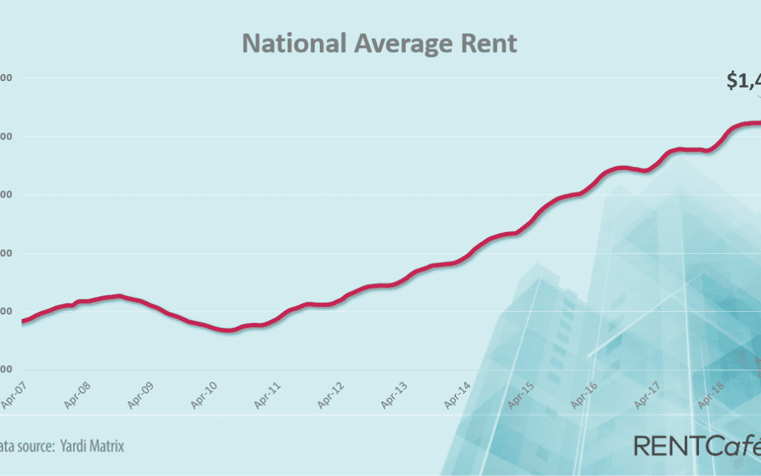Study: April Rent Prices in CT All Over the Spectrum